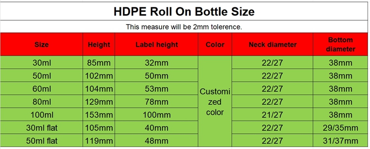 Roll on bottlep10.jpg