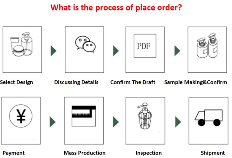 howtoplace orer2.jpg